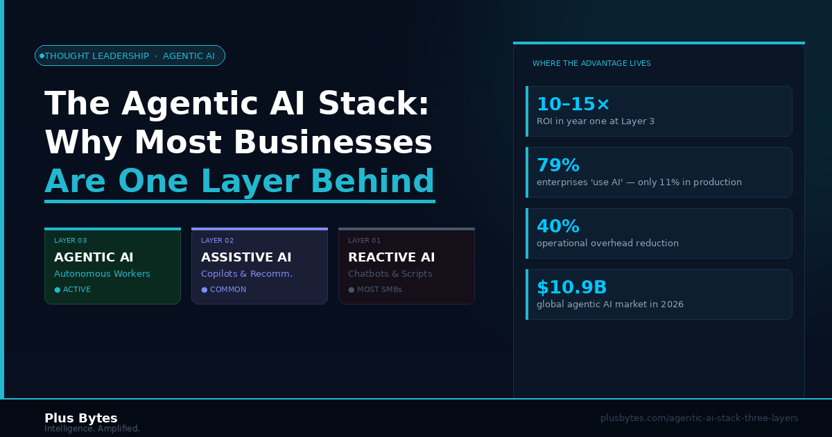 Agentic AI Stack