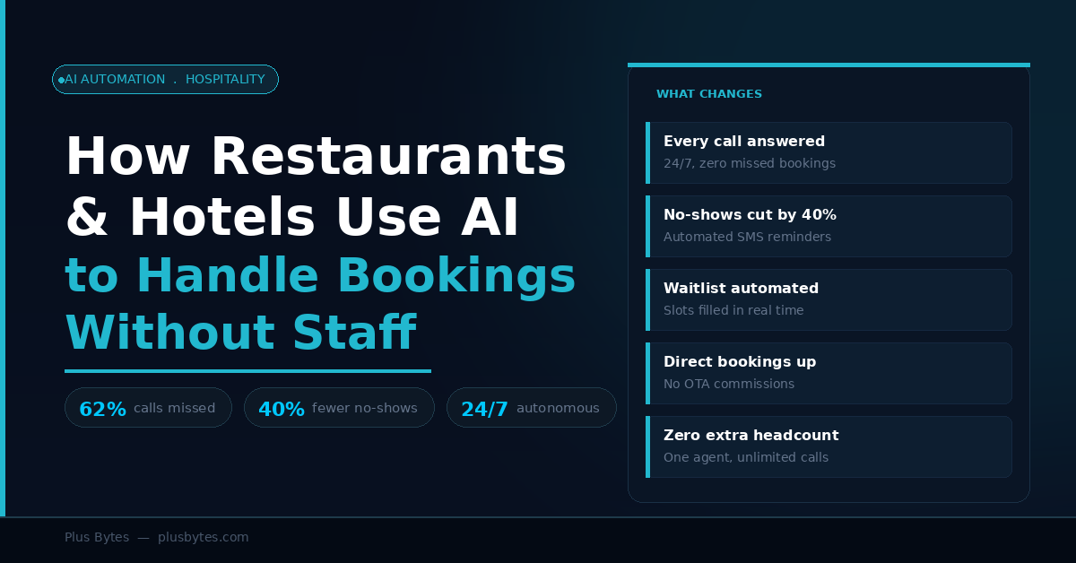 AI in restaurants and hospitality
